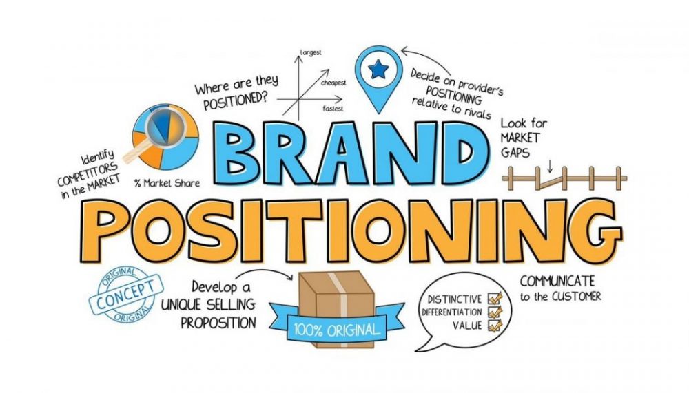 Brand positioning adalah (kinetic.id)