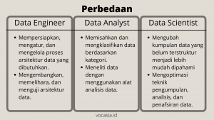 Perbedaan Data Engineer, Data Scientist, dan Data Analyst