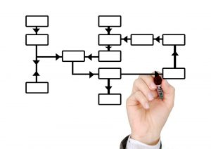 Cara membuat struktur organisasi