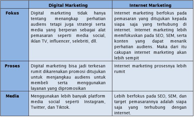 Overview Internet Marketing