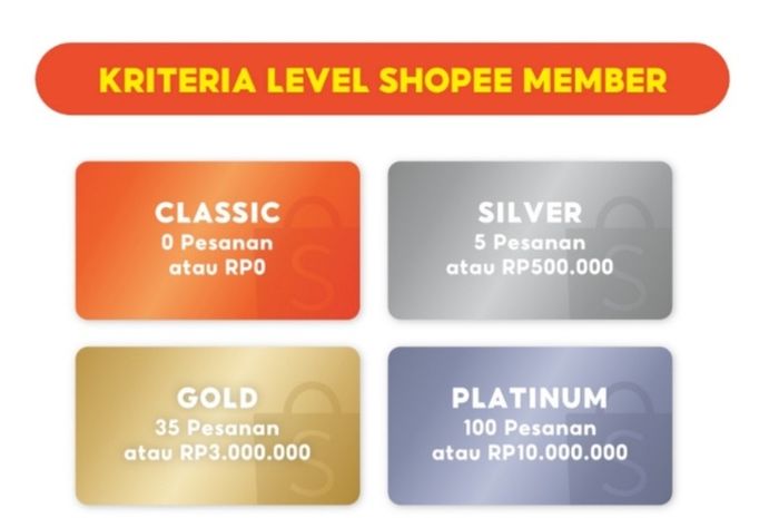 shopee member