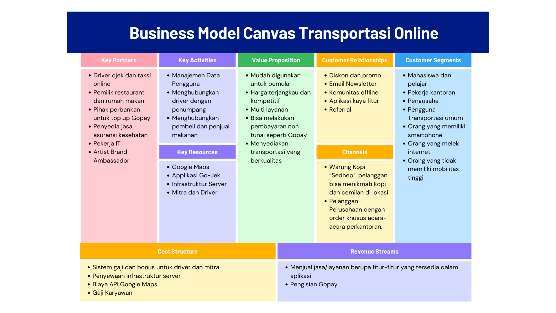 Bisnis model canvas Transportasi online