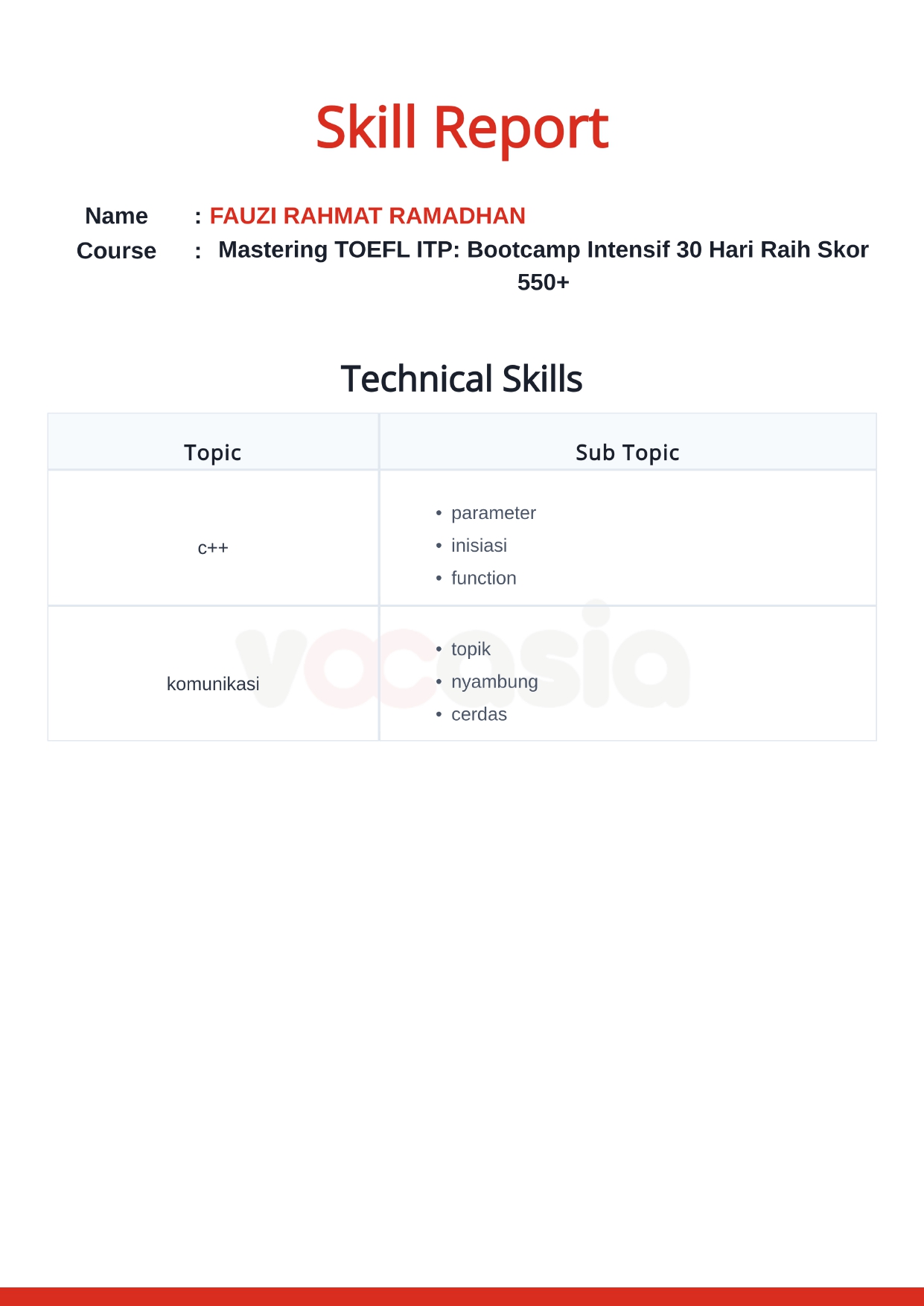 Sertifikat Skill Report